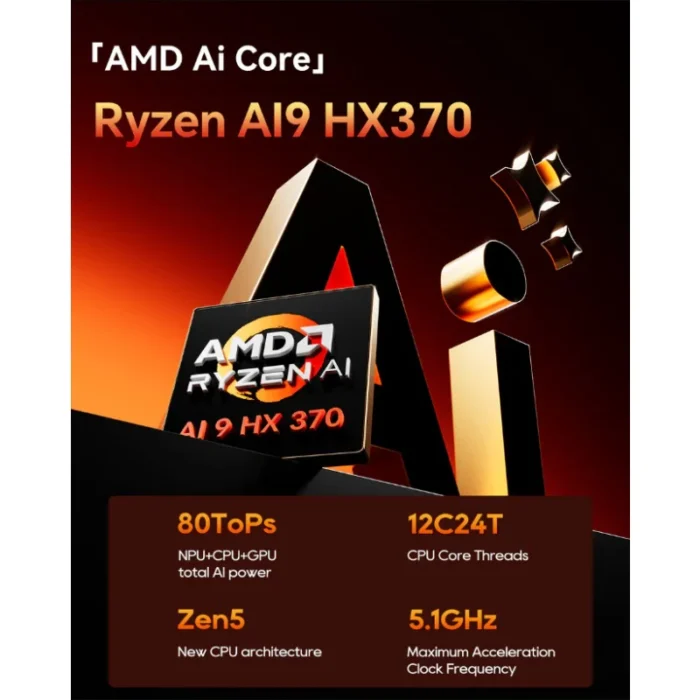 AOOSTAR GT37 AMD Ryzen™ AI 9 HX 370 Mini PC - Image 4