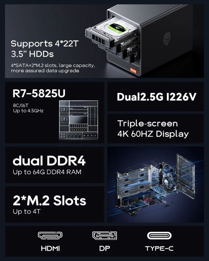 AOOSTAR WTR PRO AMD Ryzen 7 5825u 4 Bay Nas Mini PC（Pre-order, Ship by March 20th） - Image 2