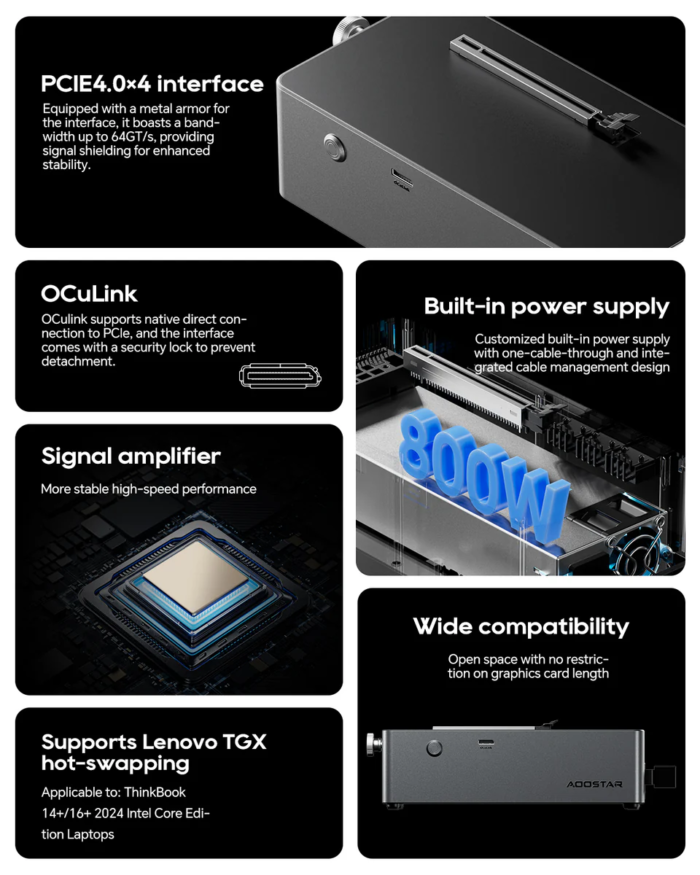 AOOSTAR AG01 EGPU Dock with OCulink Port，Built-in Huntkey 800W Power Supply - Image 3