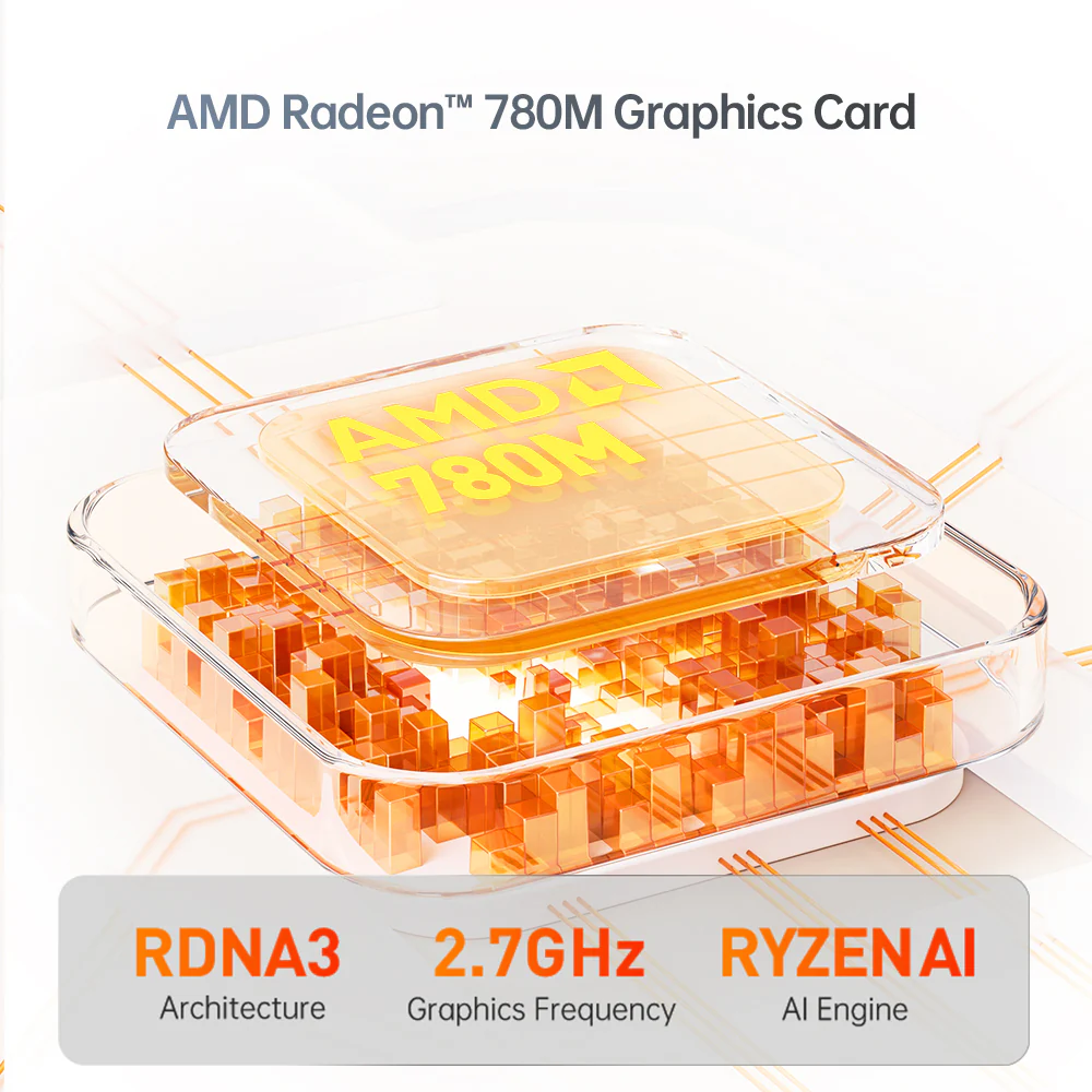 Machenike GTX Mini PC AMD Ryzen 7 8845HS / Ryzen 9 7940HS Gaming Desktop - Image 4